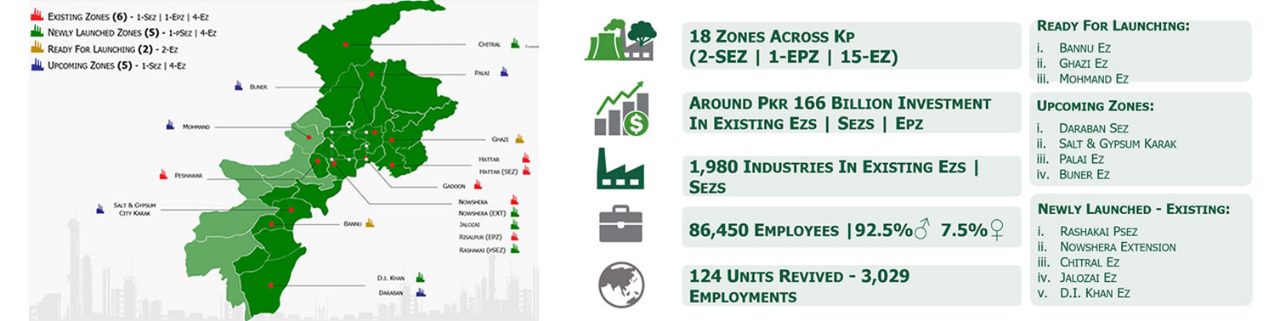 Khyber Pakhtunkhwa Economic Zones Development And Management Company